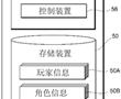 程序和信息處理設備的制作方法