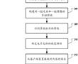 跨域內容混合的制作方法