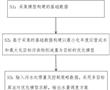 基于廠網一體的城市污水處理系統水量調度方法、系統與流程