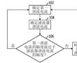 電容器健康診斷系統和方法與流程