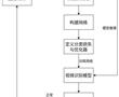 基于視頻識別的防尾隨檢測方法與流程