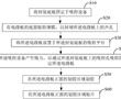 MEMS劃膠貼片工藝及封裝底板的制作方法