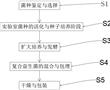 一種調節腸胃功能的TT-16復合益生菌的制作方法