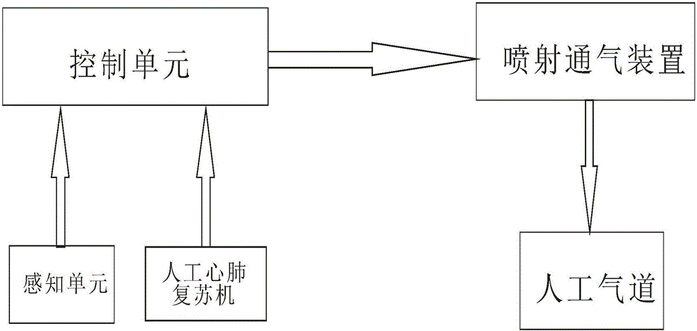 一種心肺復蘇用觸發式高頻噴射呼吸機的制作方法附圖