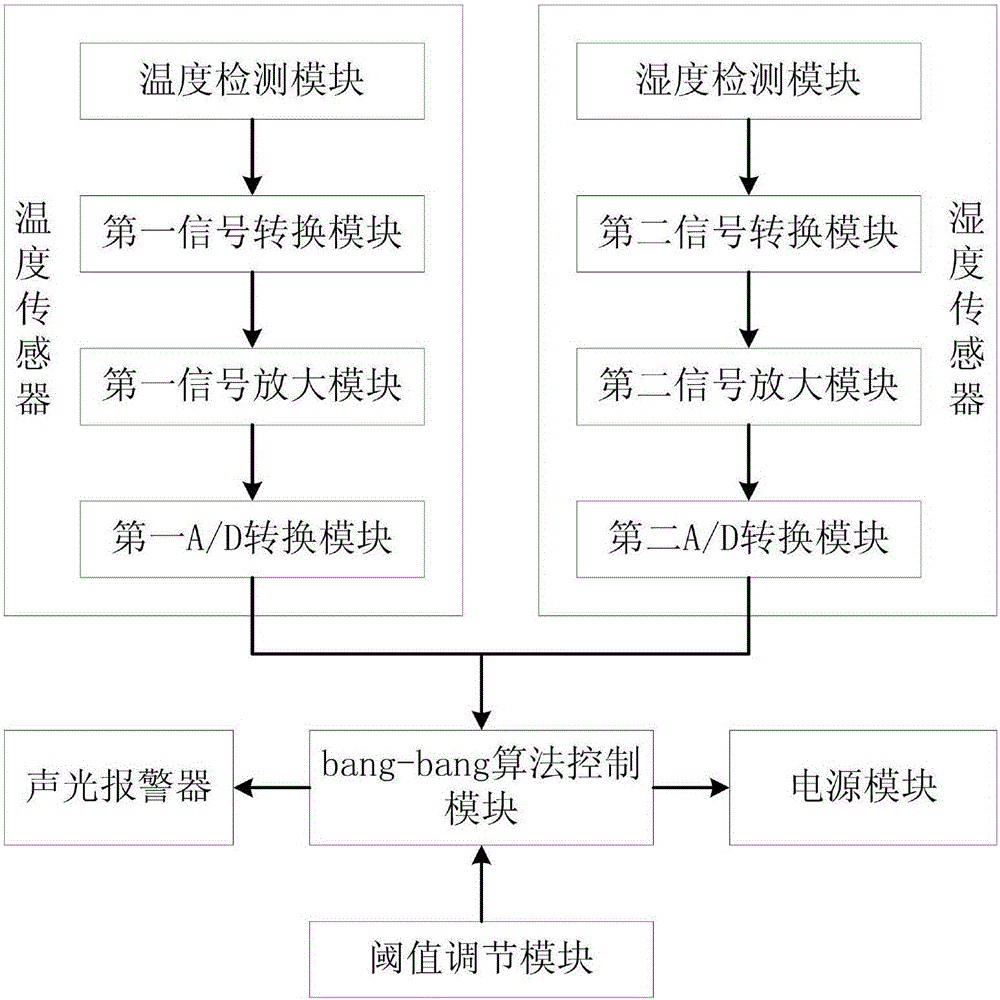 基于bang?bang控制的過濾吸收器的制造方法附圖