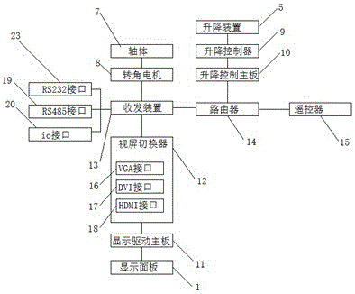 一種可遠程控制輸入通道切換的可升降顯示器的制造方法附圖