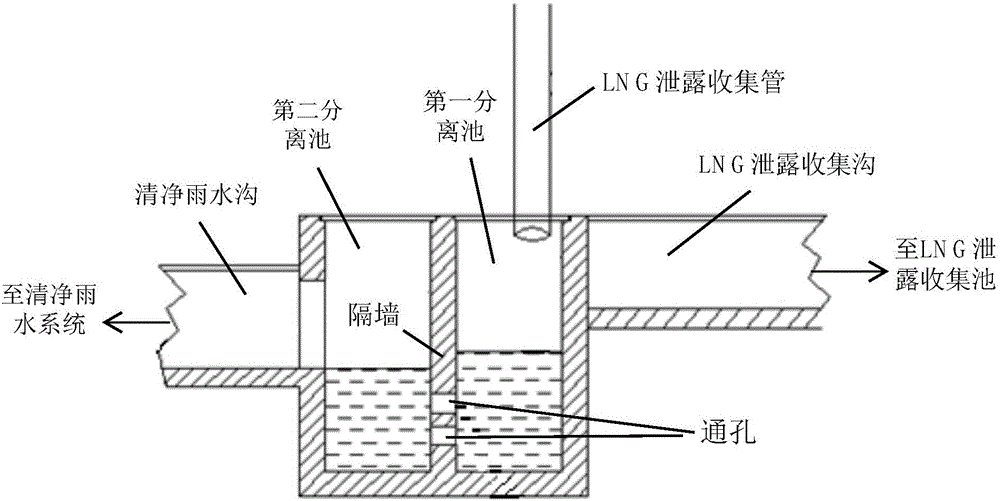 Lng積水分離排放池的制作方法附圖