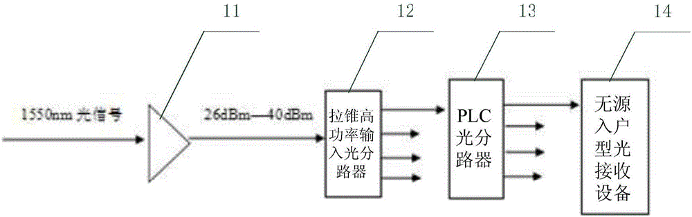 一種無源光纖傳輸接入系統的制作方法附圖